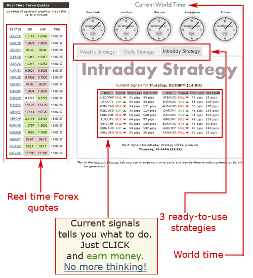 inside-forex-automoney inside forex automoney